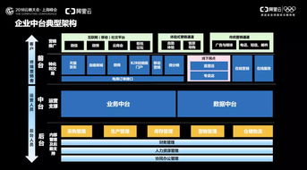 不做中台会死吗 企业真的需要做中台吗