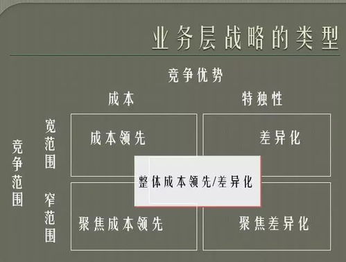 单店模形 标准化系统 首批团队 收藏17个干货分享